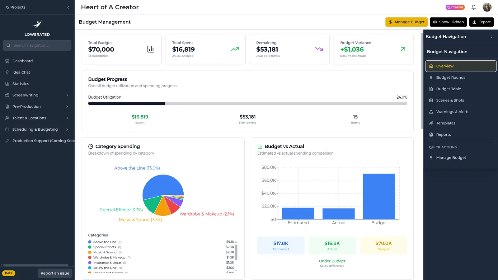 Lowerated budget management dashboard with total, spent and remaining amounts, a category spending pie chart and a budget vs actual bar chart